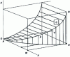 Figure 4 - Base curve