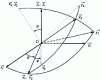 Figure 10 - Type I Euler angles