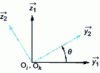 Figure 12 - Nutation angle