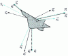 Figure 16 - Type II Euler angles used in aeronautics