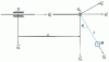 Figure 22 - Pendulum with moving axis