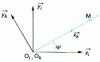 Figure 23 - Plane polar coordinates