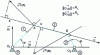 Figure 28 - Using equiprojectivity