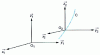 Figure 31 - Translational motion