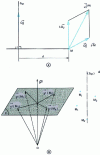 Figure 36 - Axis of rotation: location of module speeds