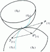 Figure 37 - Kinematic study of contact between two solids