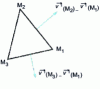 Figure 44 - Plane motion of a solid