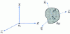 Figure 47 - Locating a free solid