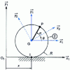 Figure 48 - Wheel contact point speed