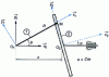 Figure 49 - Slide mechanism