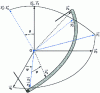 Figure 51 - Locating a wheel