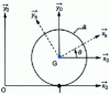 Figure 52 - Integration cases