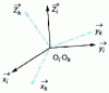 Figure 6 - Reference frame (Rk) in motion relative to a reference frame (Ri )