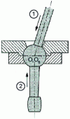 Figure 66 - Spherical ball-and-socket joint: gearbox lever