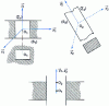 Figure 75 - Prismatic bond