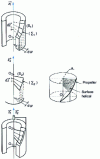 Figure 79 - Helical connection