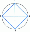Figure 11 - CIR Circle