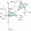 Figure 21 - Euler-Savary construction