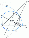 Figure 25 - Center of curvature of AB envelope