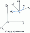 Figure 38 - Left curve