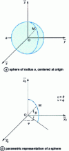 Figure 44 - Sphere representation