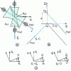 Figure 75 - Tracking the motion of two solids