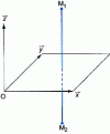 Figure 13 - Symmetry plane 