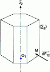 Figure 29 - Prismatic bond