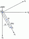 Figure 41 - Pendulum model: tracking