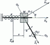 Figure 10 - Euler pendulum