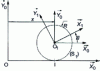 Figure 11 - Non-slip wheel bearing