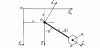 Figure 16 - Simple pendulum: study of linkage actions