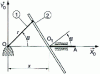 Figure 5 - Slide mechanism