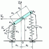 Figure 15 - Vehicle suspension