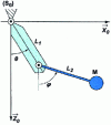 Figure 5 - Double pendulum