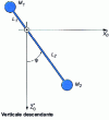 Figure 8 - Two-mass pendulum