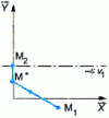 Figure 13 - Zero slip speed at end of impact