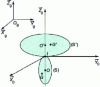 Figure 17 - Impact of any two solids