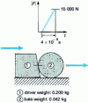 Figure 3 - Driver-golf ball impact