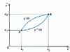 Figure 12 - Fixed-limit problem