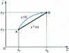 Figure 13 - Shortest distance between two points