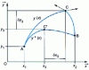 Figure 26 - Broken end