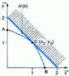 Figure 28 - Reflection on a straight line