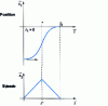 Figure 6 - Space-time-state, position and speed of the automobile