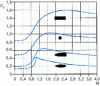 Figure 14 - Drag coefficient as a function of Mach number