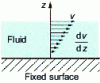 Figure 12 - Velocity gradient in laminar flow