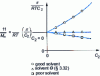 Figure 7 - Experimental osmometry diagram