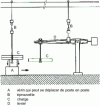 Figure 15 - Direct or lever-loaded creep feeders