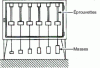 Figure 16 - Creep tests on films in a glass oven