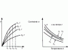 Figure 21 - Variation of the stress  causing the deformation  at time t as a function of temperature  (curves on the right deduced from the isochronal curves on the left relative to the field t and different temperatures )